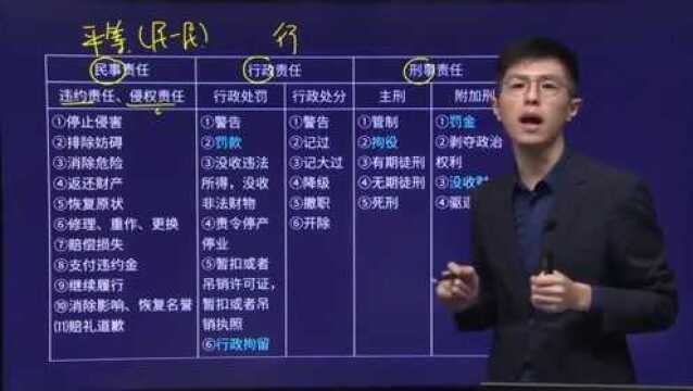 【2022二级建造师|二建|法规|安国庆 直播班】 09 10讲 建设工程保险制度、法律责任制度、施工许可制度上