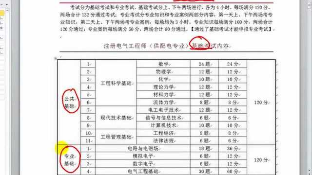 注册电气工程师资格考试内容简介