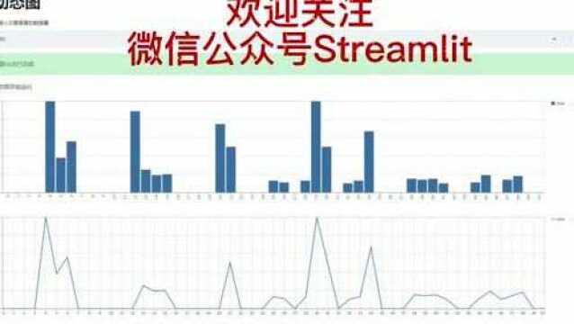 Python+Streamlit构造数据动态更新的图表