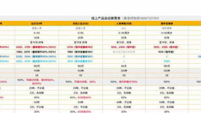 金辉营业部线上网红产品自动算费表,分享给你