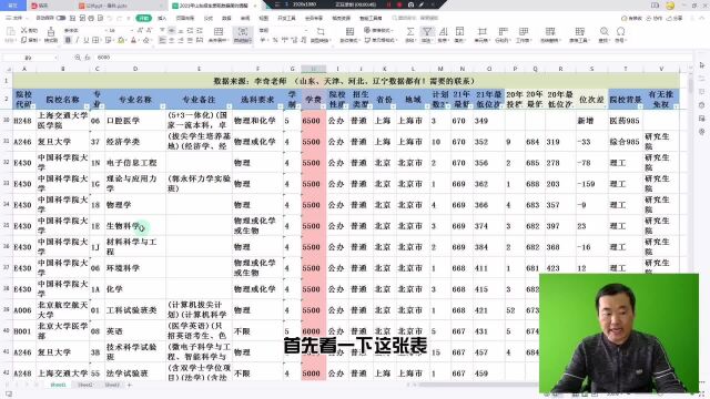 电子科技大、西安电子科大、北京邮电大学,山东考生需要多少分?