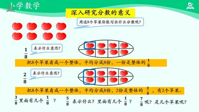 五年级数学下:分数的产生与意义(微课+课件)