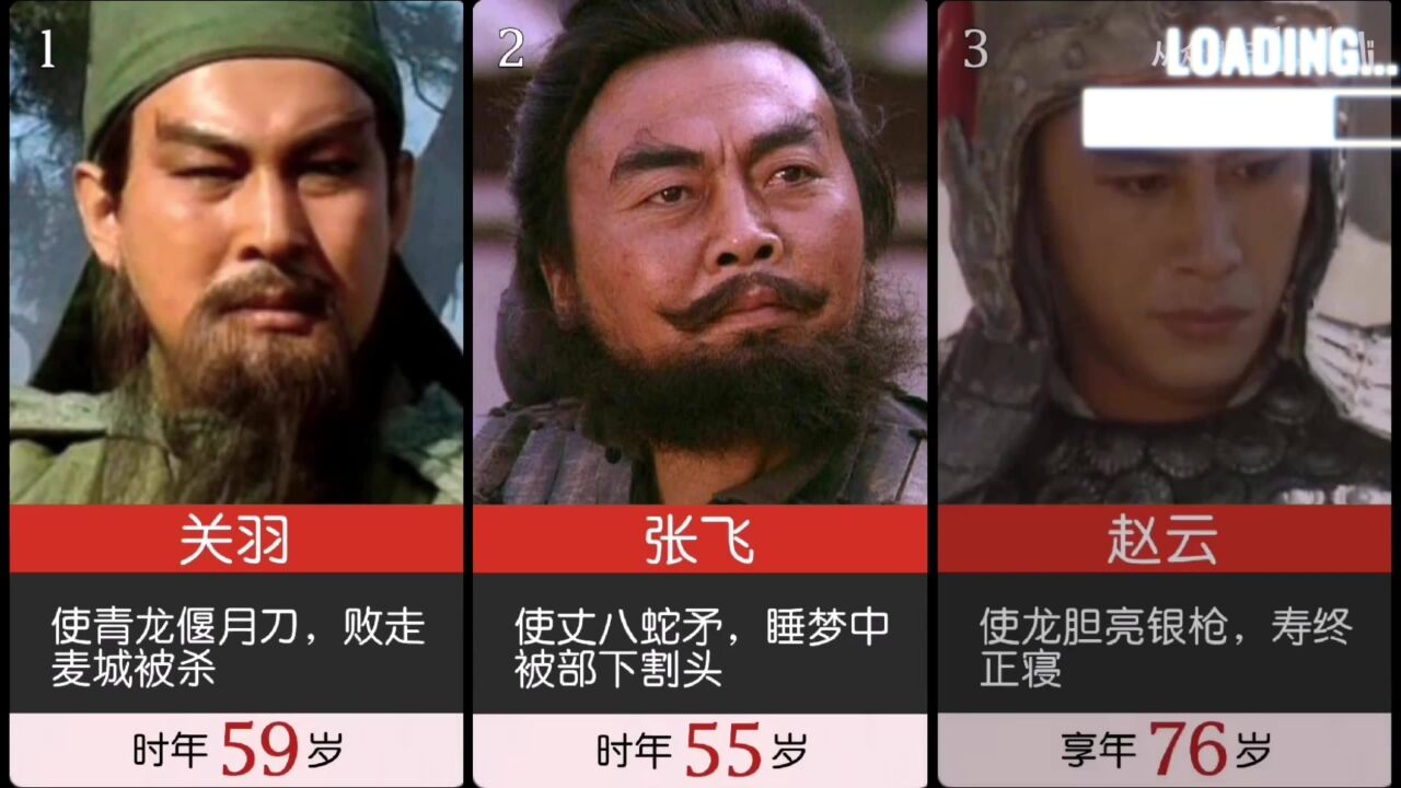 三国蜀汉12大将排名及最终结局