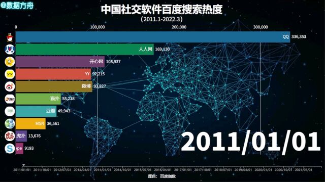 中国社交平台百度搜索热度,你喜欢哪个?