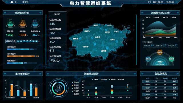 【山海鲸可视化模板】电力智慧运维系统