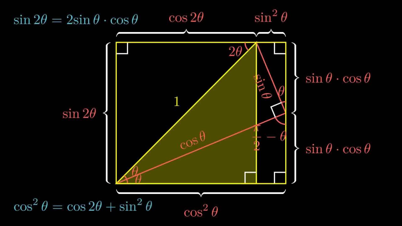 一个动画,直观演示:“正弦”和“余弦”两个“倍角公式”