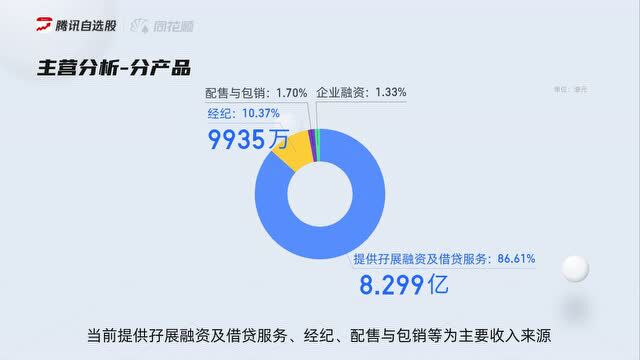 个股三分钟英皇证券0717.HK05301015