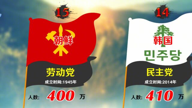 全世界最大的20个党!