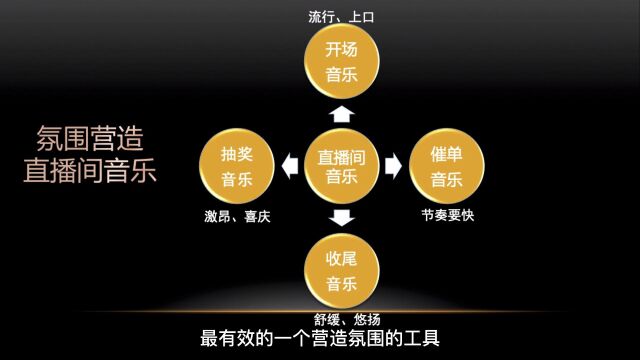 15、成交:成功的社群活动都是设计出来的