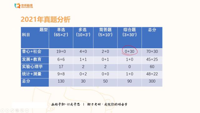 上海体育学院心理学考研312学姐:少纠结,多学习