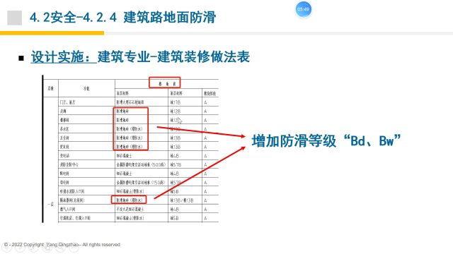 本周四14:00开讲:【施工+物业】绿色建筑(设计+评价)对应条文讲座(第12讲)