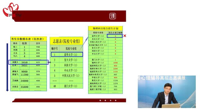 空中课堂 | 厦门双十中学黄振华老师:专业组与志愿填报流程