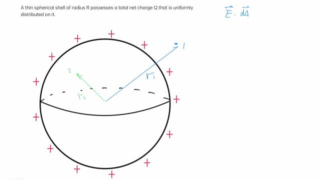 Application of Gauss' Law (I) 高斯定律的应用(上)