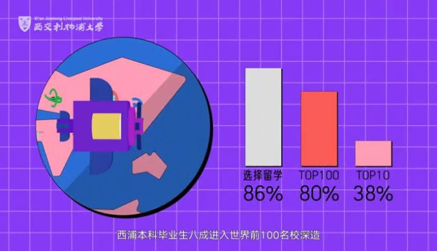 西交利物浦大学融合式教育模式培养行业引领者和管理者