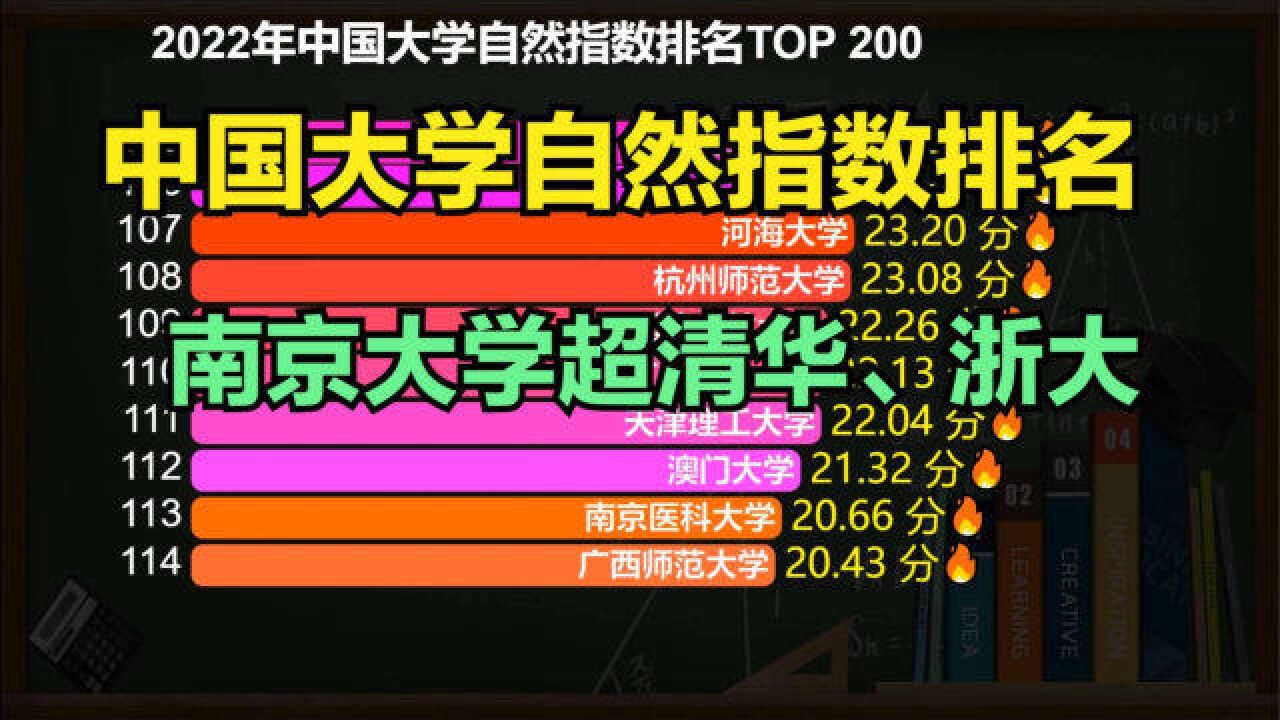 哪所大学科研实力最强?2022年中国大学自然指数排名,清华仅排第5