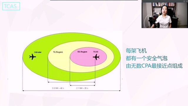 B737ATC与TCAS简介