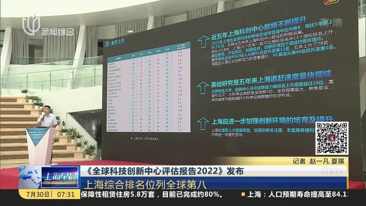 《全球科技创新中心评估报告2022》发布 上海综合排名位列全球第八