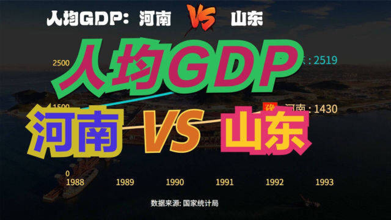 都是一亿人口,河南和山东差距为何这么大?近70年,两省人均GDP对比