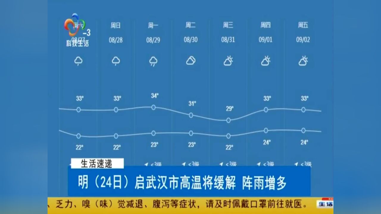 今启武汉市高温将缓解 阵雨增多