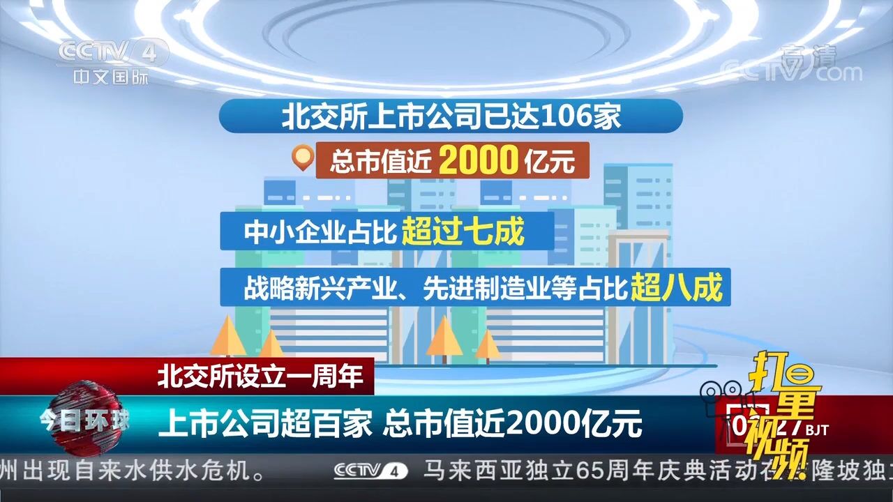 北交所设立一周年:上市公司超百家,总市值近2000亿元