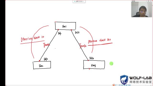 EI CCNP IT网工交换专题课4Trunk的2种封装与配置