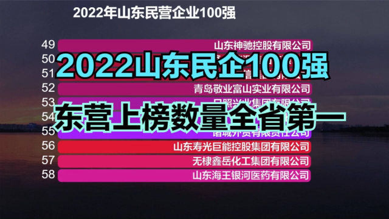 2022山东民营企业100强出炉!上榜数量最多的城市竟然不是青岛