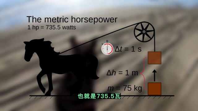 1马力到底有多大?是1匹马的力量吗?正常人的瞬间最高马力有多少?