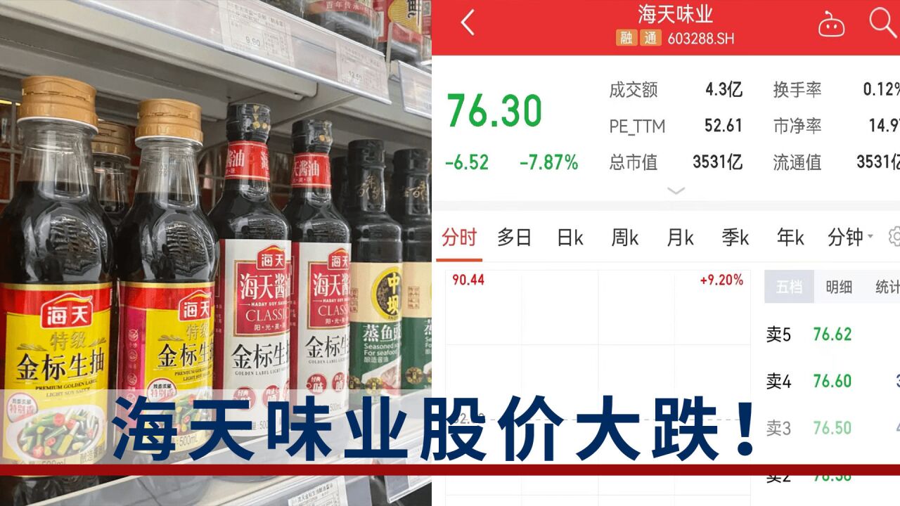 “双标”风波发酵,海天味业开盘大跌超9%