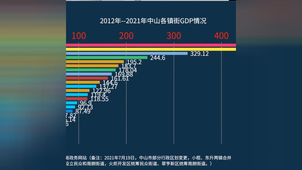 中山十年:“镇能量”为中山发展夯实基础