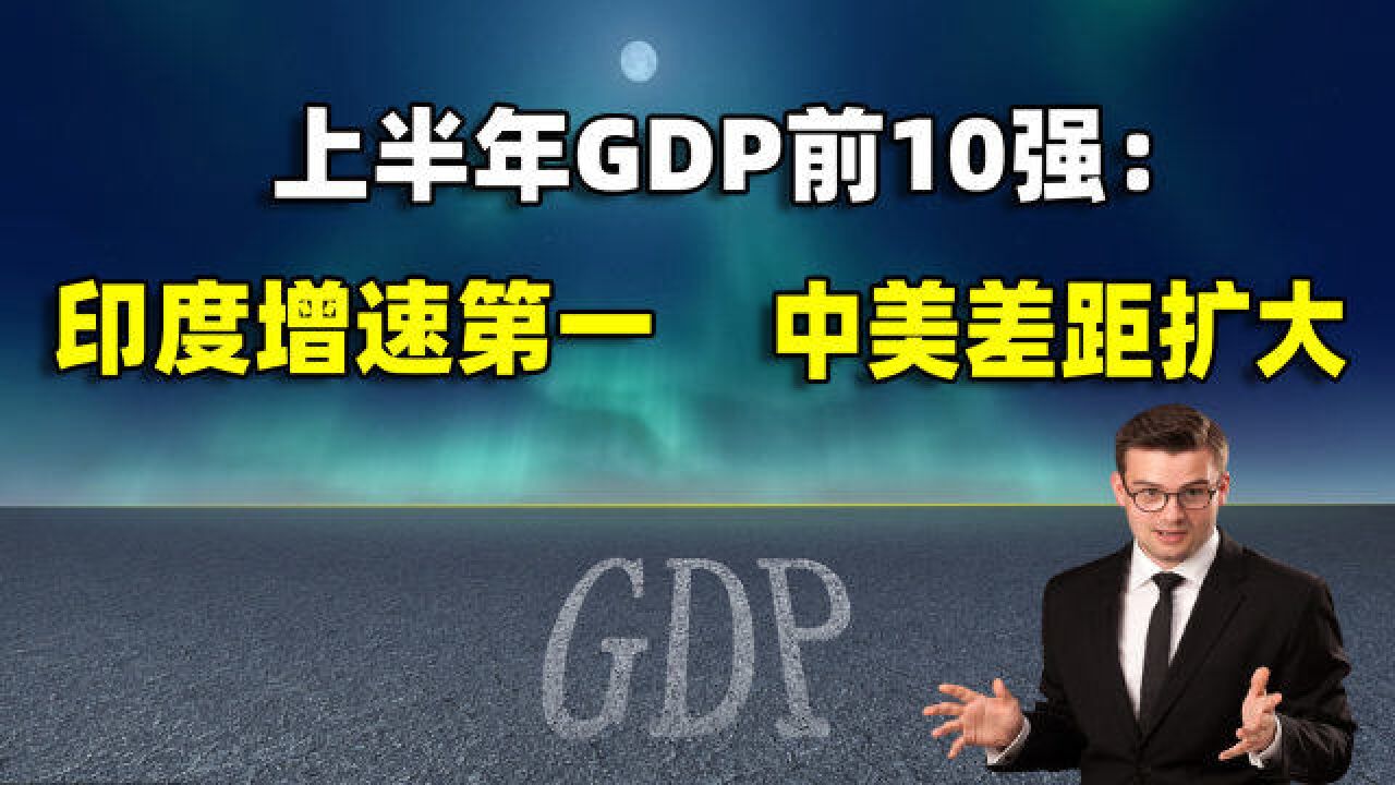 上半年GDP前10强:印度增速第一,日本第3位置不稳,中美差距扩大