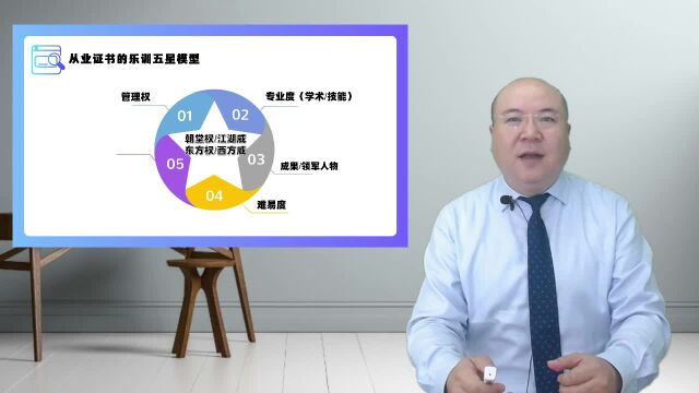 如何区分选择五花八门的考证类目?在哪里查询职业技能等级证书?