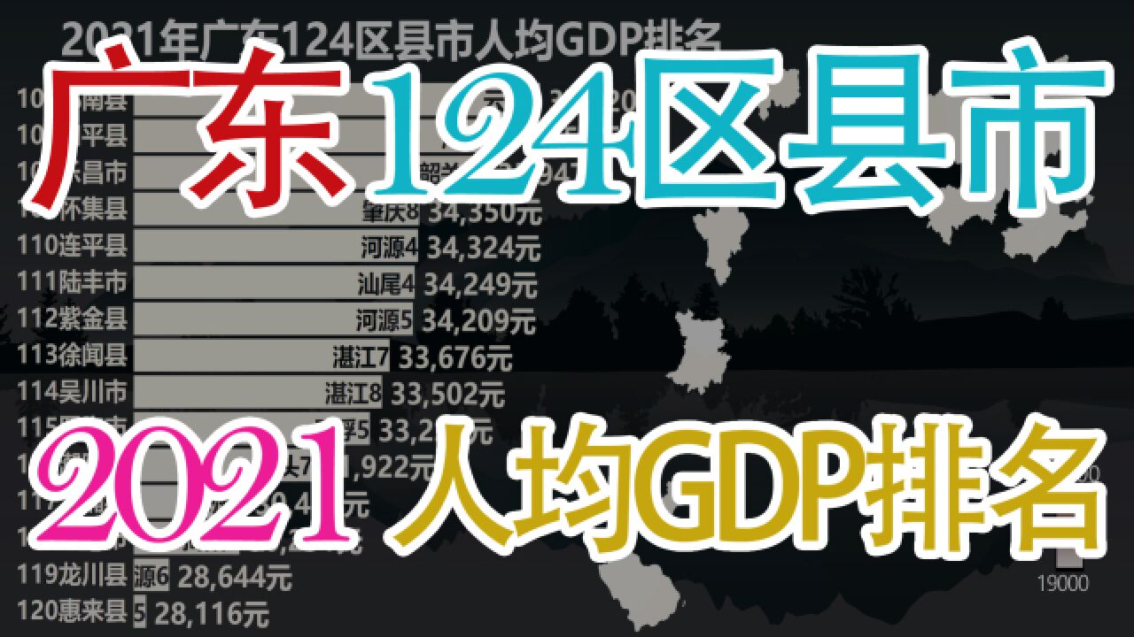 2021广东124区县市人均GDP排名,广东省内差距有多大?