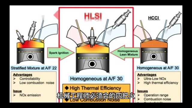 机械工程师必须会的四把火!