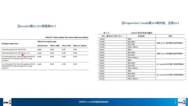 奔跑吧Linux社区第二季中断机制代码导读1  中断底层汇编代码分析part2