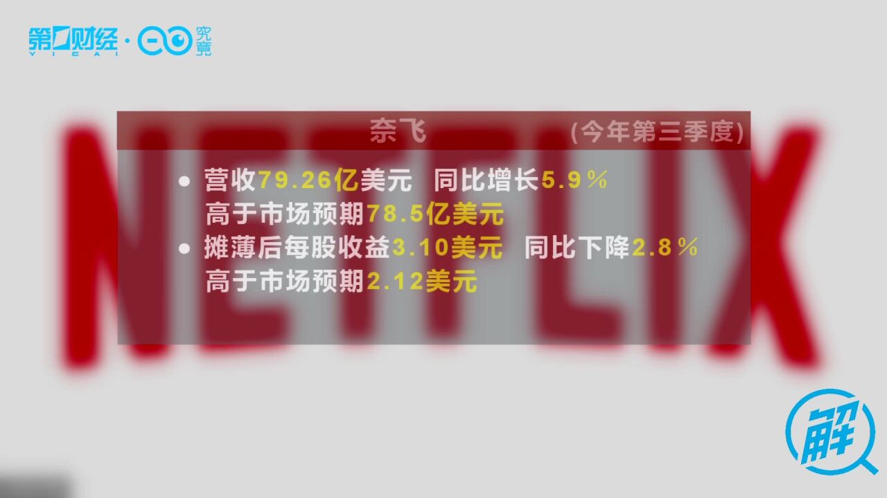 新增241万订户!营收净利均超预期,奈飞重新“起飞”?