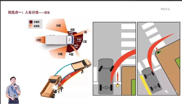 「回看」全面物流管理培训课安全模块(2小时)