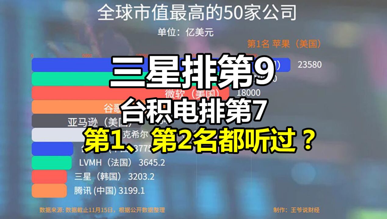 2022年中国石油进口国排行榜!俄罗斯第2,卡塔尔排名11,沙特第1?