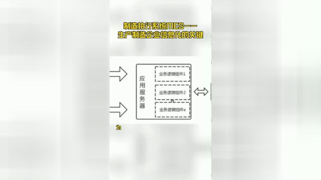 制造执行系统MES—生产制造企业信息化的关键