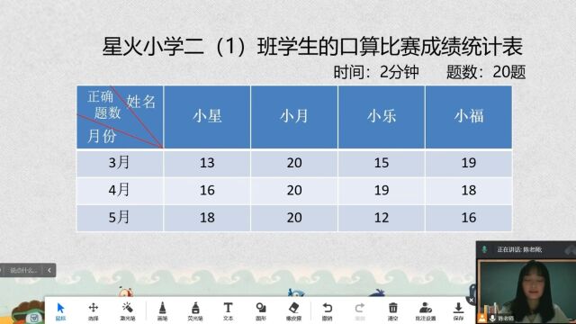 人教版三年级下册《复式统计表》在线课堂教学实录