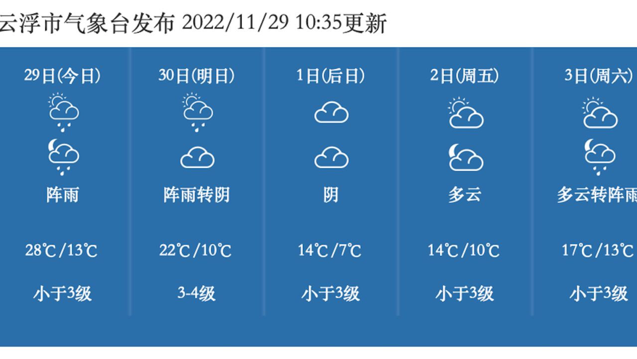 准备好冬装!强冷空气来袭,云浮降温降雨天气要来了