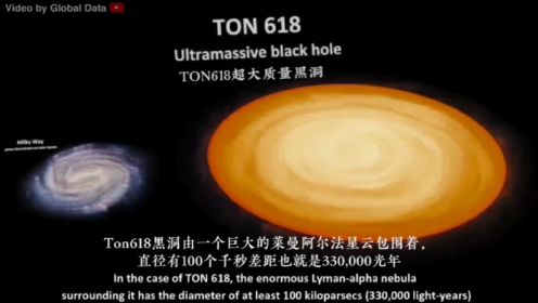 最大黑洞Ton618与银河系比大小