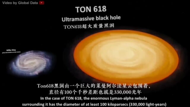 最大黑洞Ton618与银河系比大小