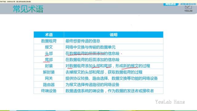 03、数据通信网络基础