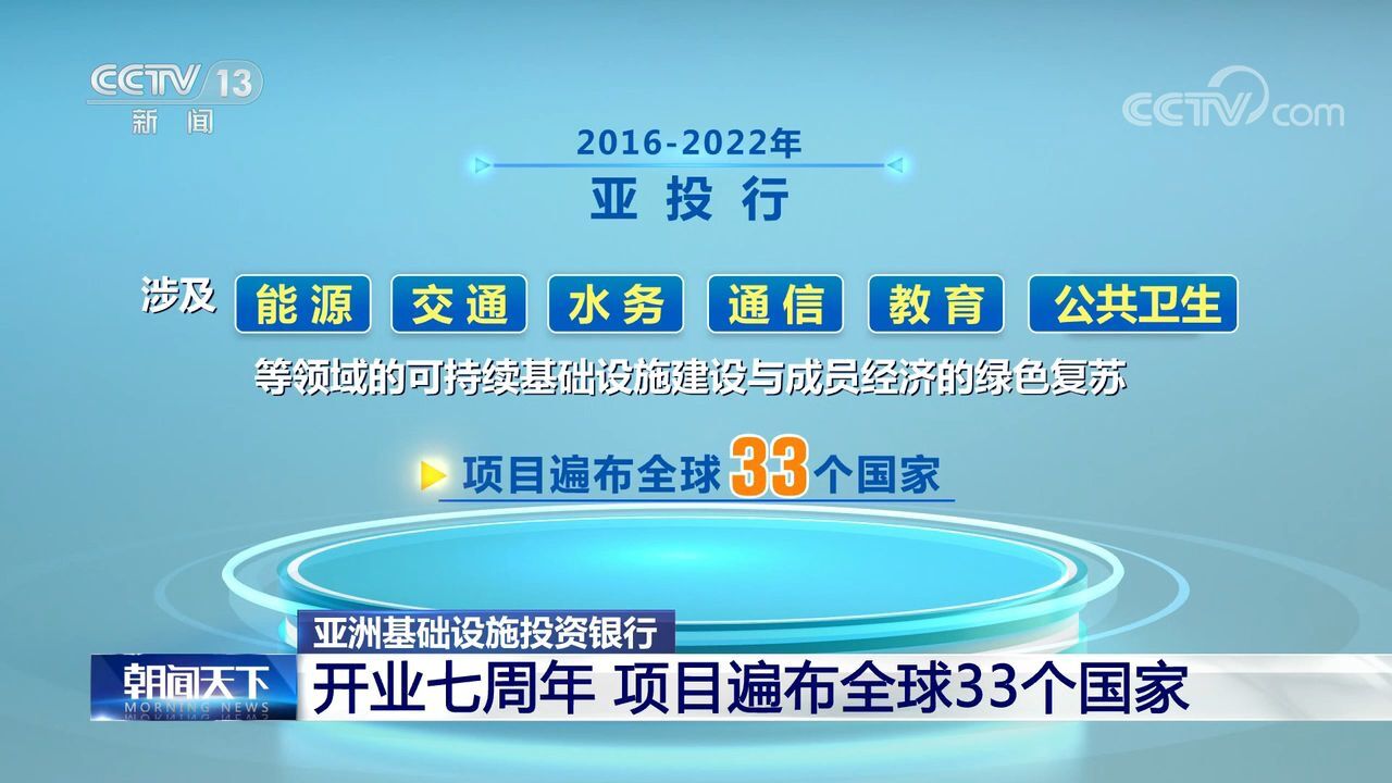 亚投行开业七周年 项目遍布全球33个国家