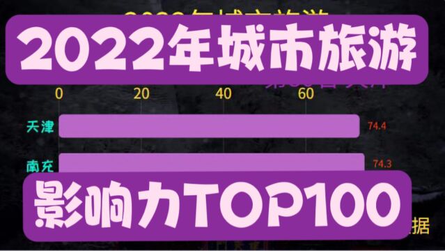 2022年城市旅游影响力TOP100