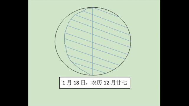 1月18日月相观测和记录