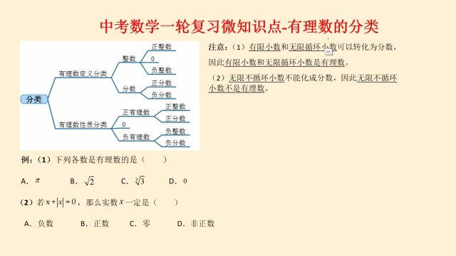 中考数学一轮复习有理数的分类