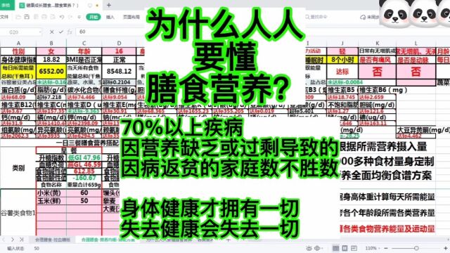 为什么人人要懂膳食营养?避免营养缺乏或营养过剩导致各类疾病,比如高脂肪、高糖、高胆固醇、高油的饮食方式,导致三高