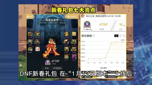 DNF:新春礼包7大亮点