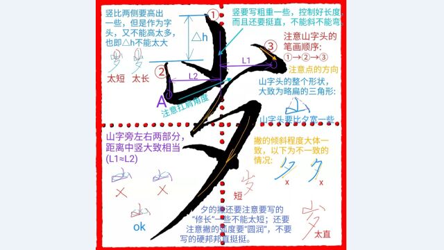 《千字文行书学习》第0028字 ⷠ岁